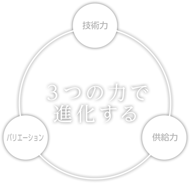 3つの力で進化する